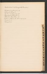 k.k. naturhistorisches Hofmuseum, Index Intendanzakten 1898, Seite 21